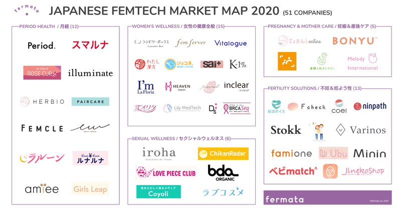 femtech-nhat-ban-2020 femtech-nhat-ban-2020